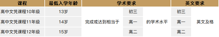 入学要求.png
