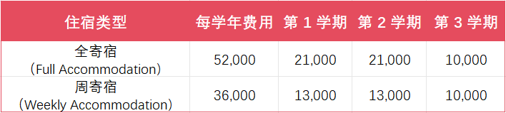 表2.png